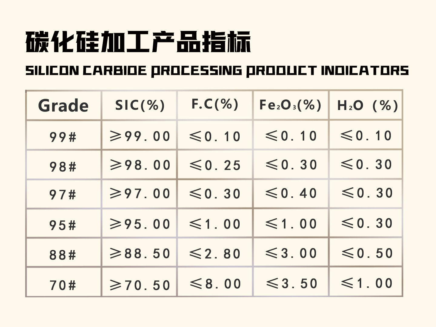 KY平台|西北碳化硅|绿碳化硅|黑碳化硅|碳化硅微粉|碳化硅颗粒|炼钢用碳化硅
