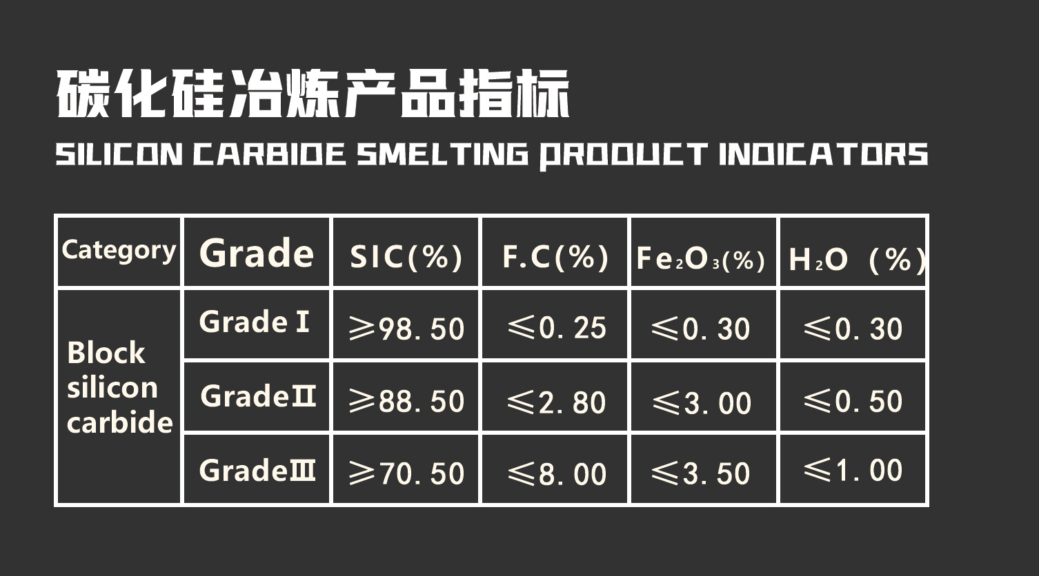 KY平台|西北碳化硅|绿碳化硅|黑碳化硅|碳化硅微粉|碳化硅颗粒|炼钢用碳化硅