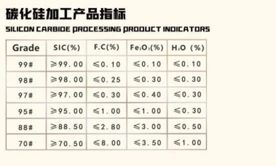 理化指标