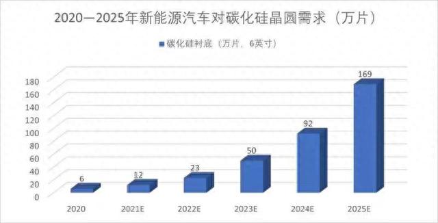 KY平台|西北碳化硅|绿碳化硅|黑碳化硅|碳化硅微粉|碳化硅颗粒|炼钢用碳化硅