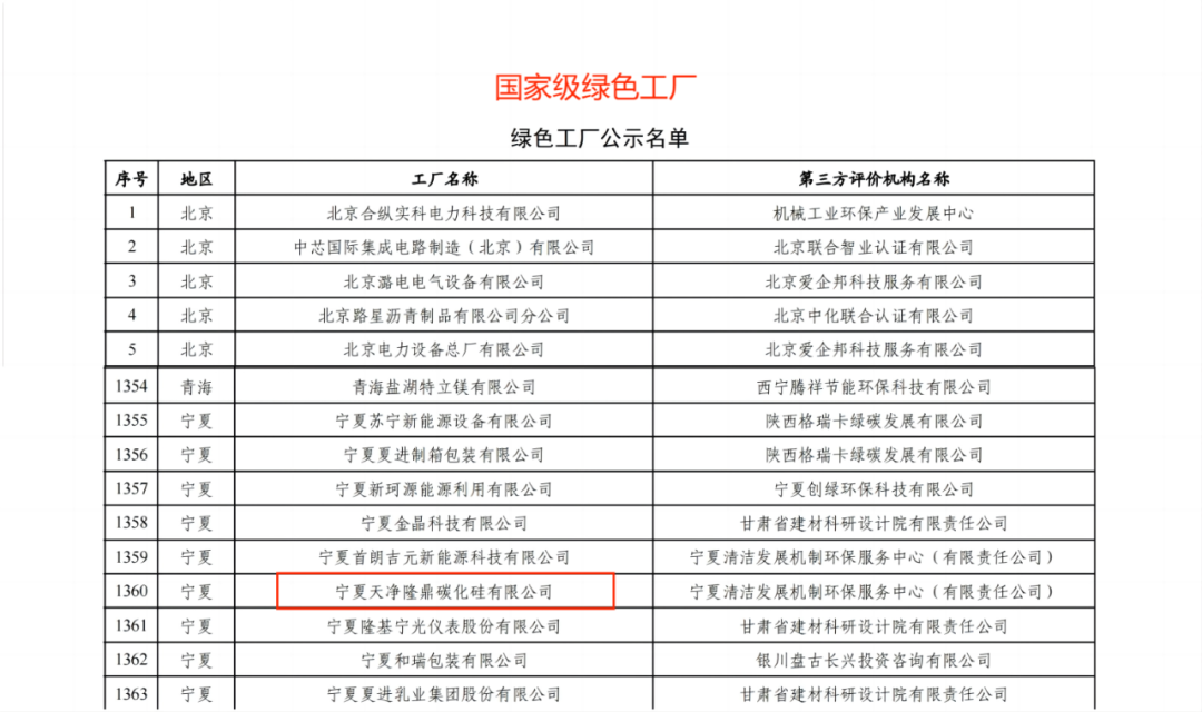 KY平台|西北碳化硅|绿碳化硅|黑碳化硅|碳化硅微粉|碳化硅颗粒|炼钢用碳化硅