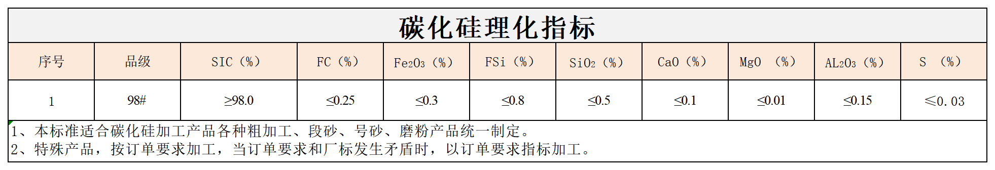 KY平台|西北碳化硅|绿碳化硅|黑碳化硅|碳化硅微粉|碳化硅颗粒|炼钢用碳化硅