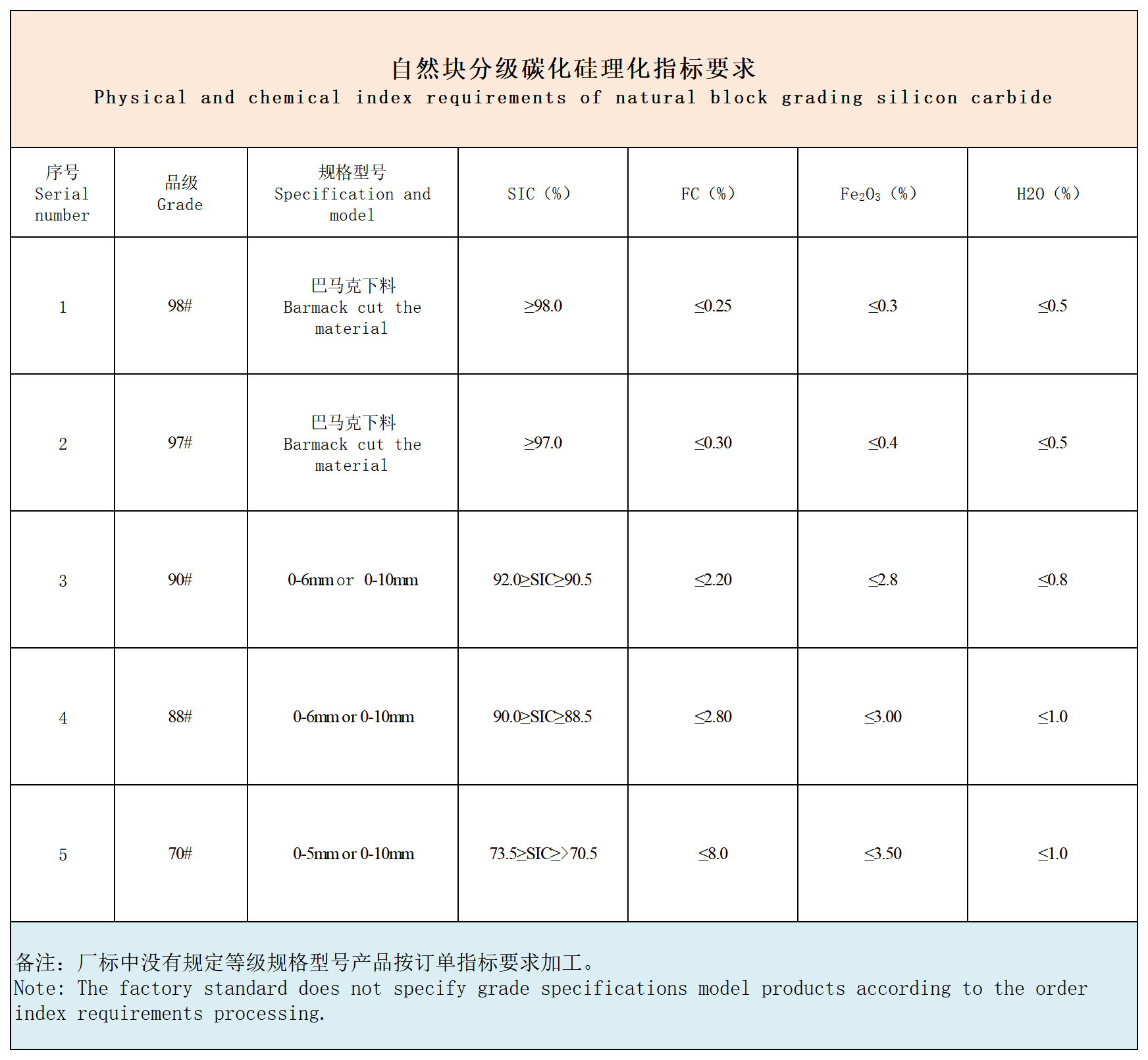 KY平台|西北碳化硅|绿碳化硅|黑碳化硅|碳化硅微粉|碳化硅颗粒|炼钢用碳化硅